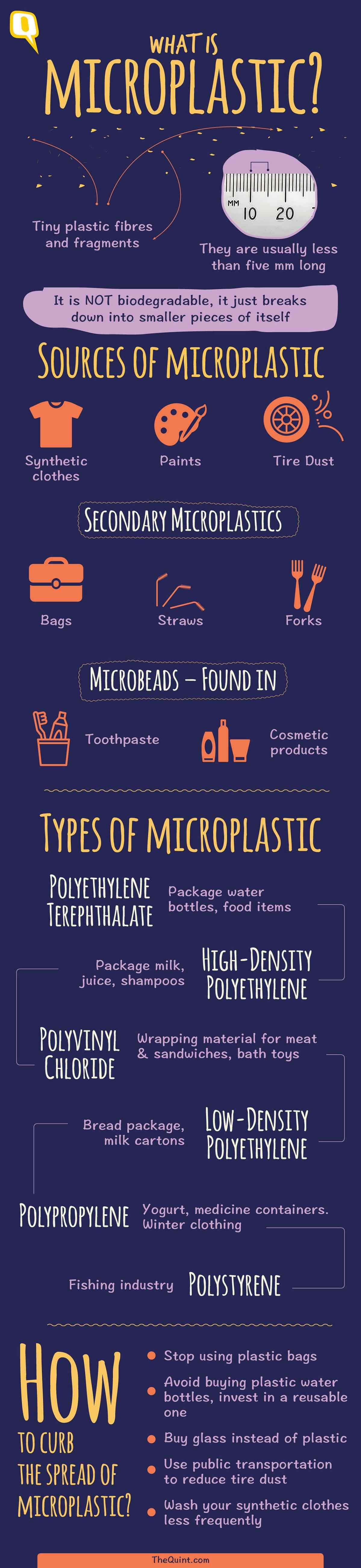 Microplastics In Your Water? No Reason To Worry, YET