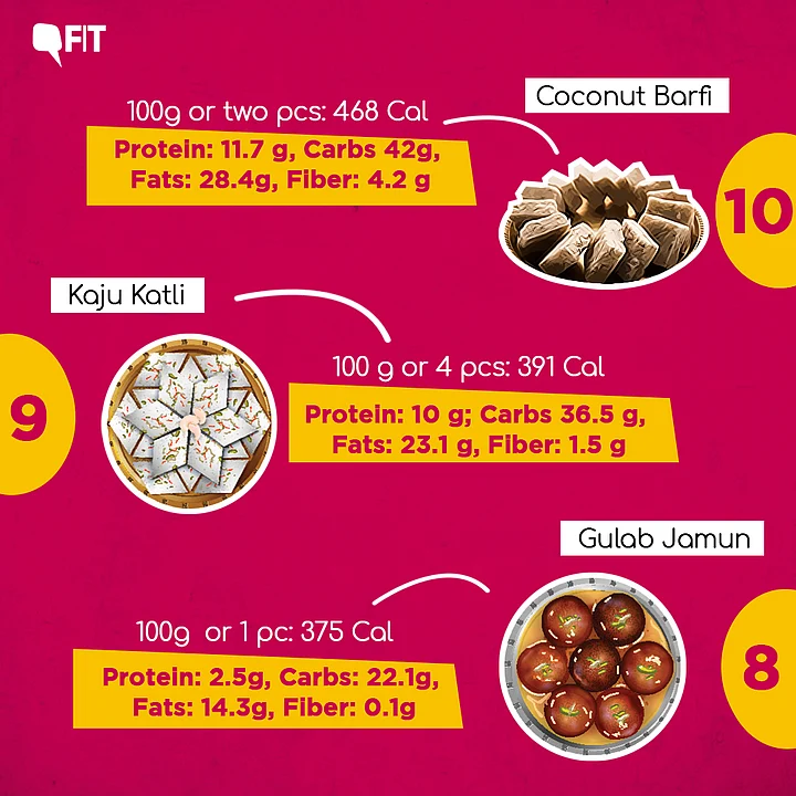 Kisme Kitna Hai Kam Calories of Diwali Snacks Ranked