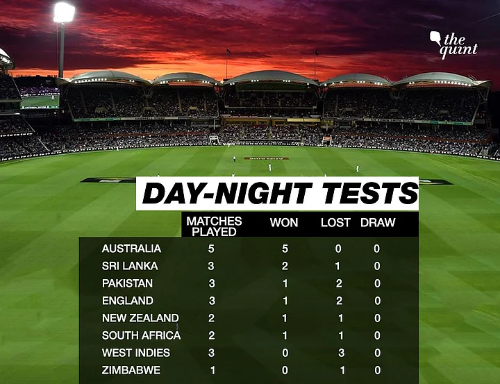 DayNight Test Results How Teams Have Fared With Pink Ball in Day