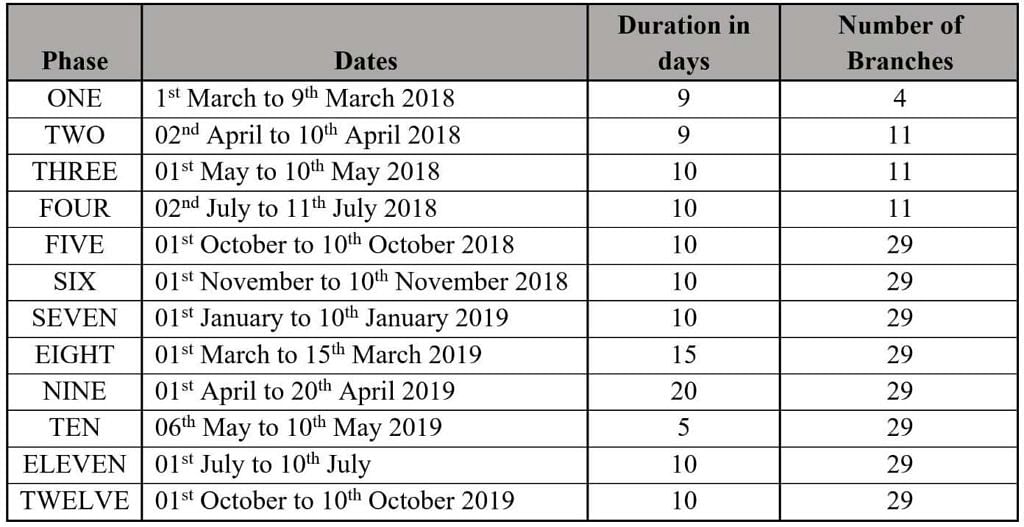 Electoral Bonds: Entire Data To Be Available Only By October 2020