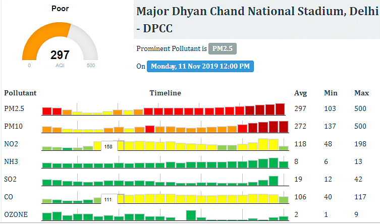 What Does The Air Quality Index Really Show Us?