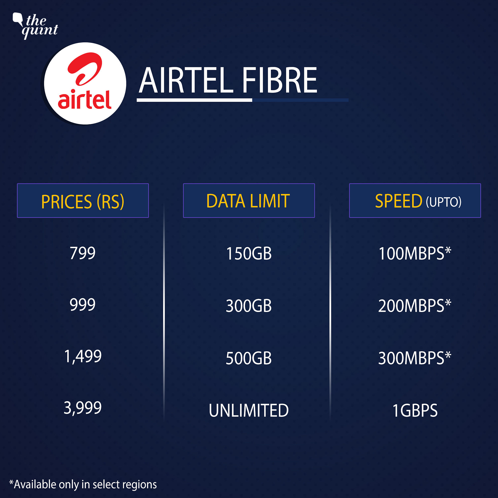 Jio Is Now Charging Broadband Users, Here’s How It Compares With Airtel