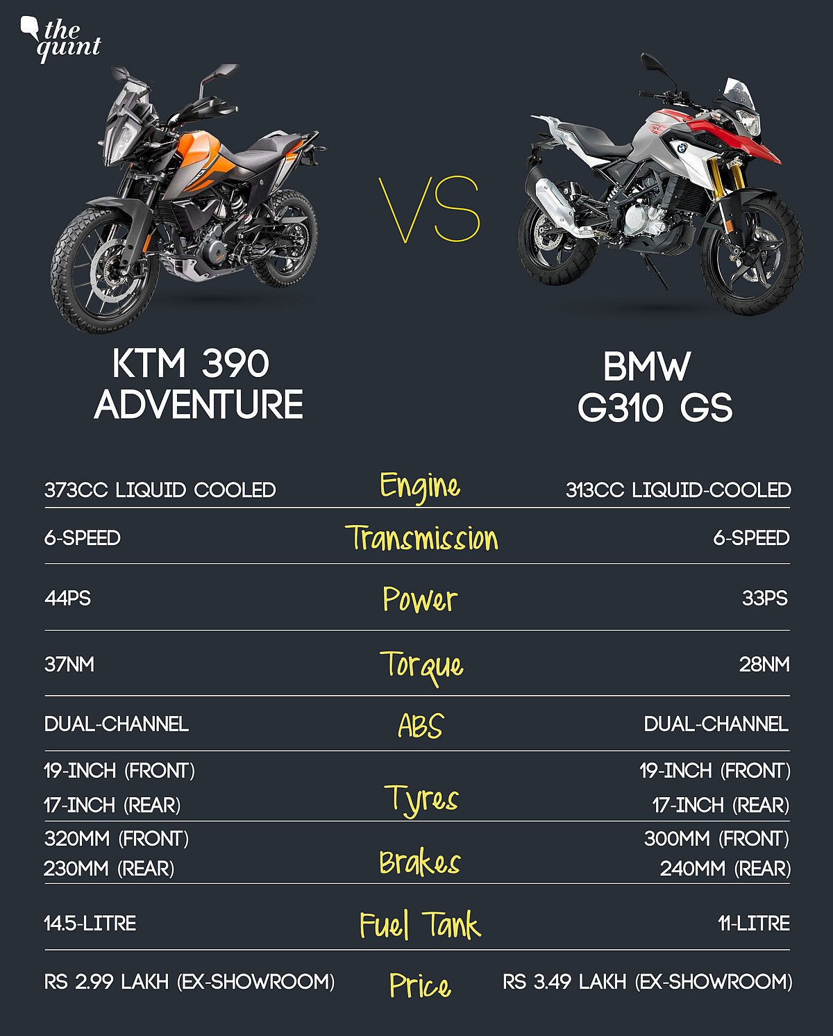 ktm 390 adventure vs bmw g310gs