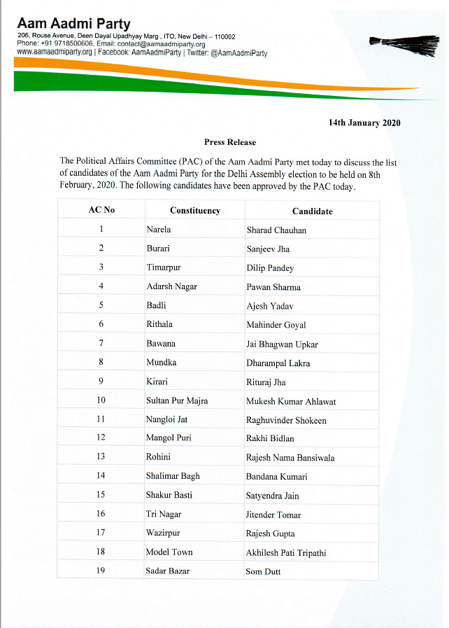 Delhi Elections AAP Candidate List: AAP Releases Candidate List For All ...