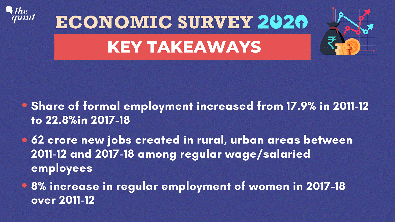 Economic Survey 2020 Key Highlights And Takeaways