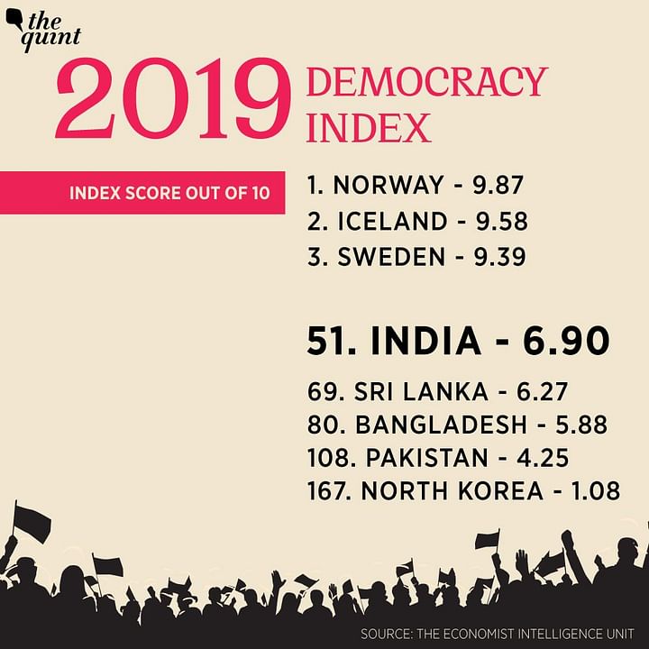 Civil Liberties Eroding India Slips 10 Spots to 51 in The Economist