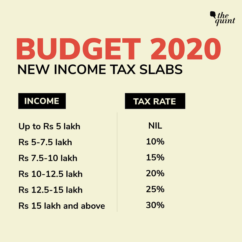 √ Income Tax Slab : Income Tax Slab Revision Latest News New Slab ...