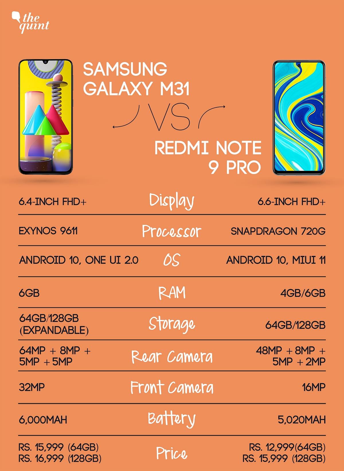 redmi note 9 pro and samsung m31