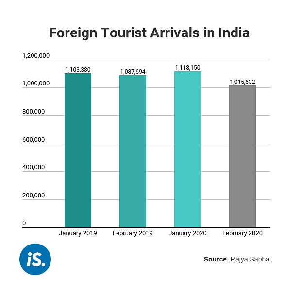 2015 tourist arrivals
