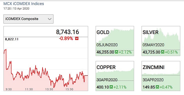 Gold Rate/Price Today 14 April 2020: Prices of gold rises by 2.12%
