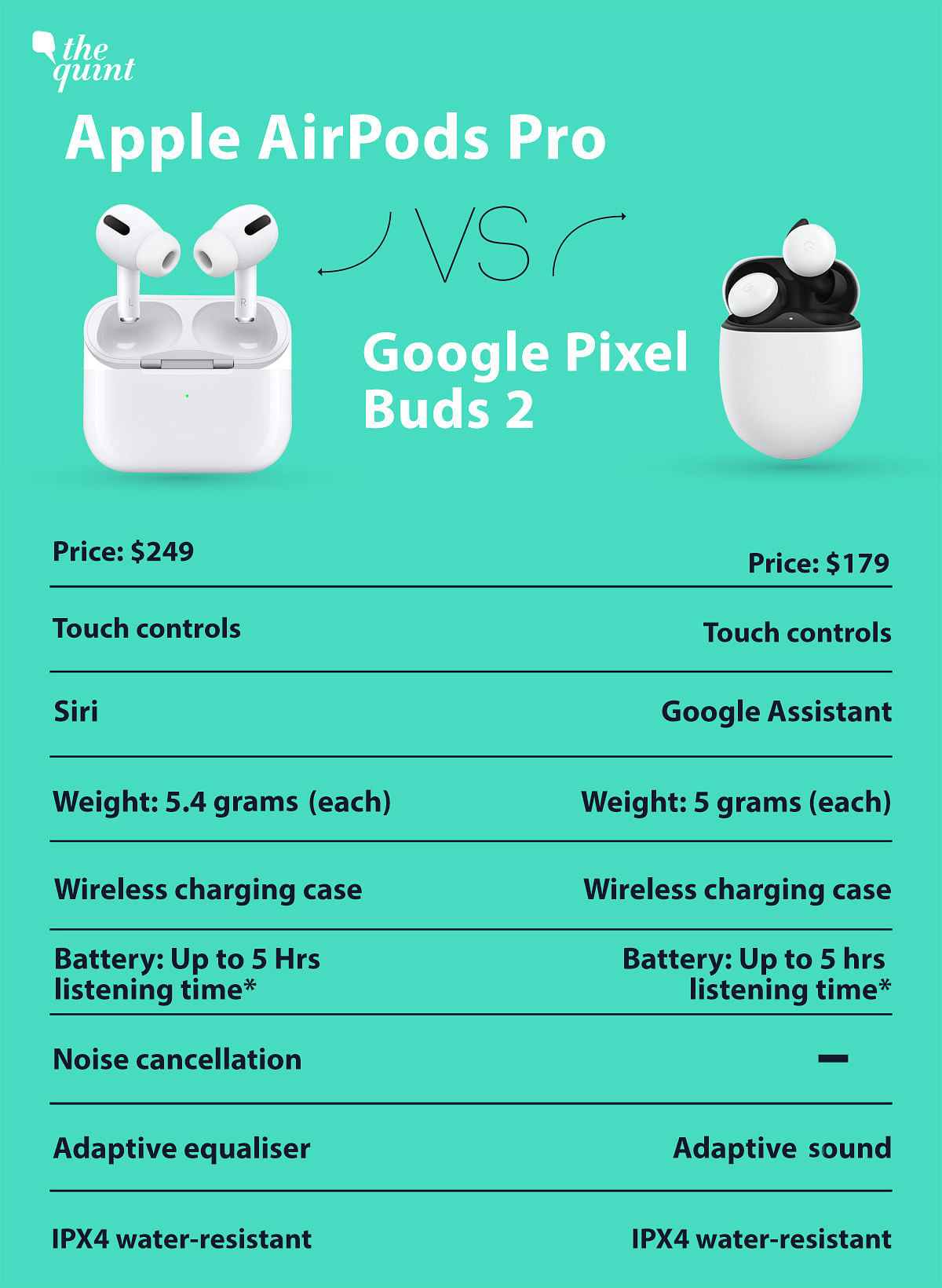 Airpods vs google online buds