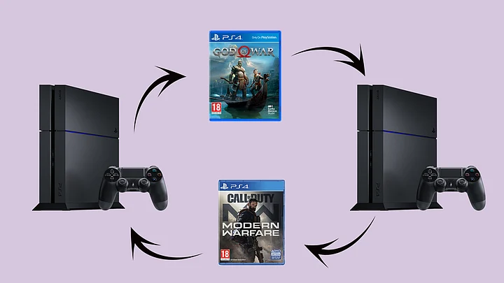 why are my games locked on ps4 after game sharing miloaragus