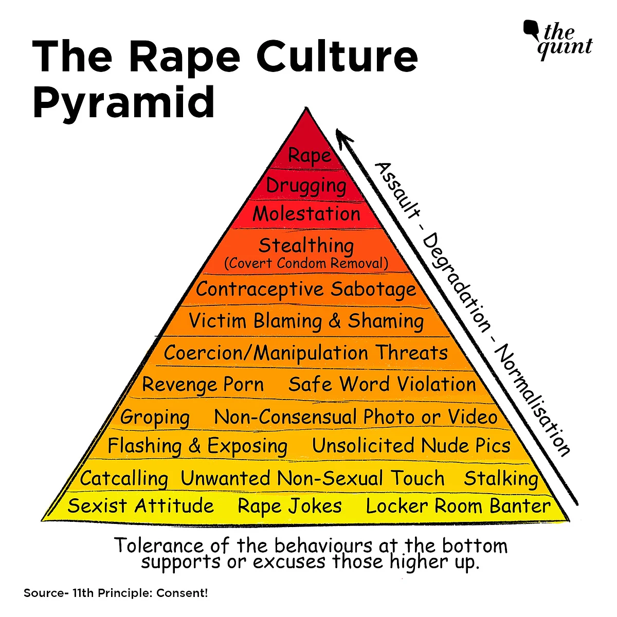 Rape Examples Supreme Court On Rape Accused Marrying Survivor| Rape Culture in India ...