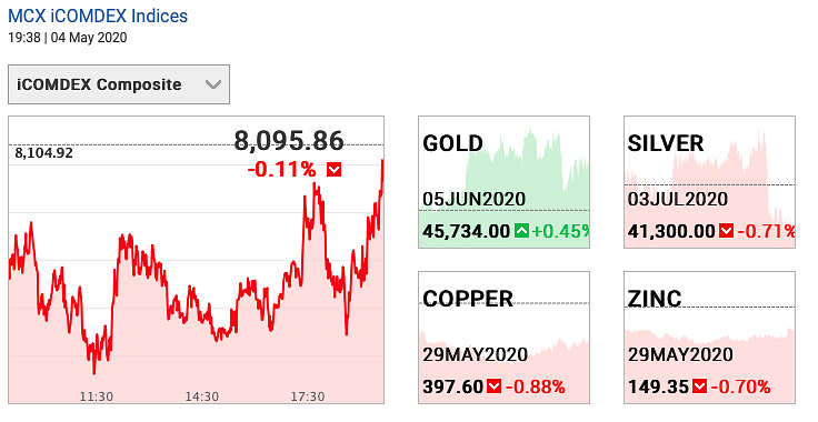 Today’s Gold Price 4 May: Gold Rate 4 May: Gold Price Rise To Rs 45,740 ...