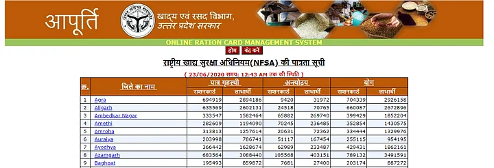 Uttar Pradesh Ration Card List 2020, Apply Online, Application Status ...