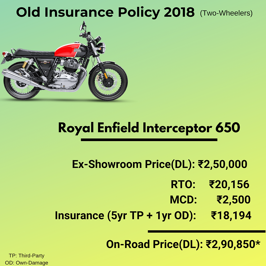 Vehicle United India Insurance Two Wheeler Policy Price Two