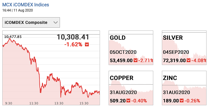 gold price moneycontrol