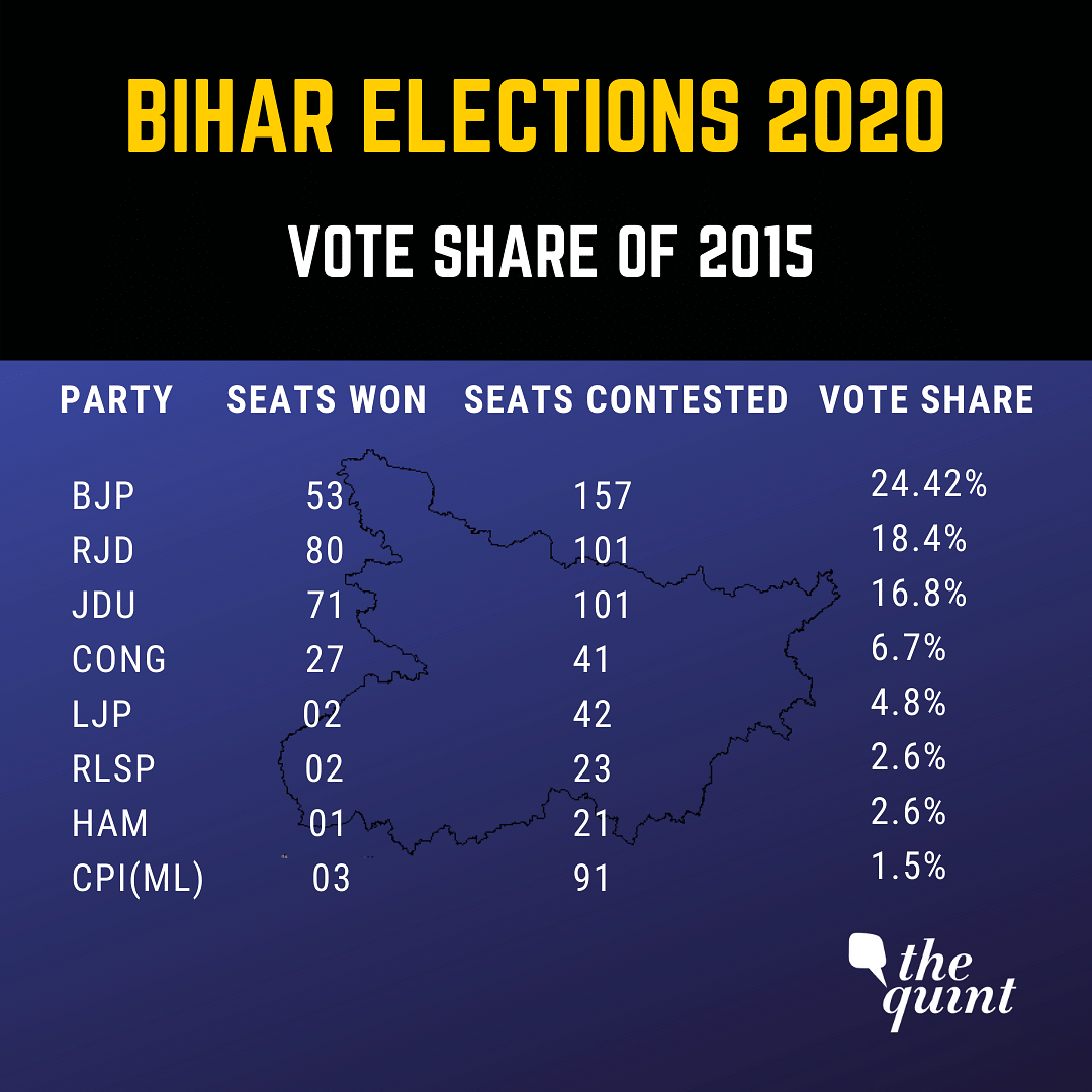 Bihar Elections Everything About Seats, Voters & Caste Factors