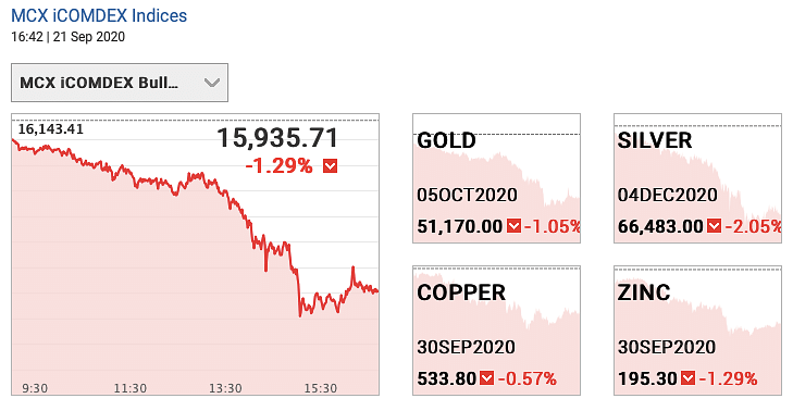 Gold Price 21 September Gold Price Rises to Rs 51 107 Per 10 Gram