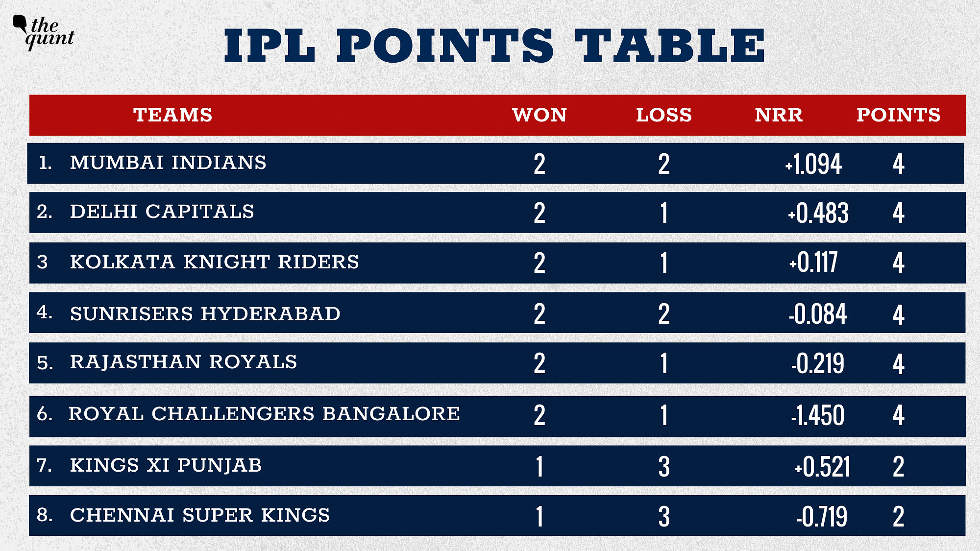 Cricket Live Ipl 2024 Today Match Scorecard Today - Amelie Kristine