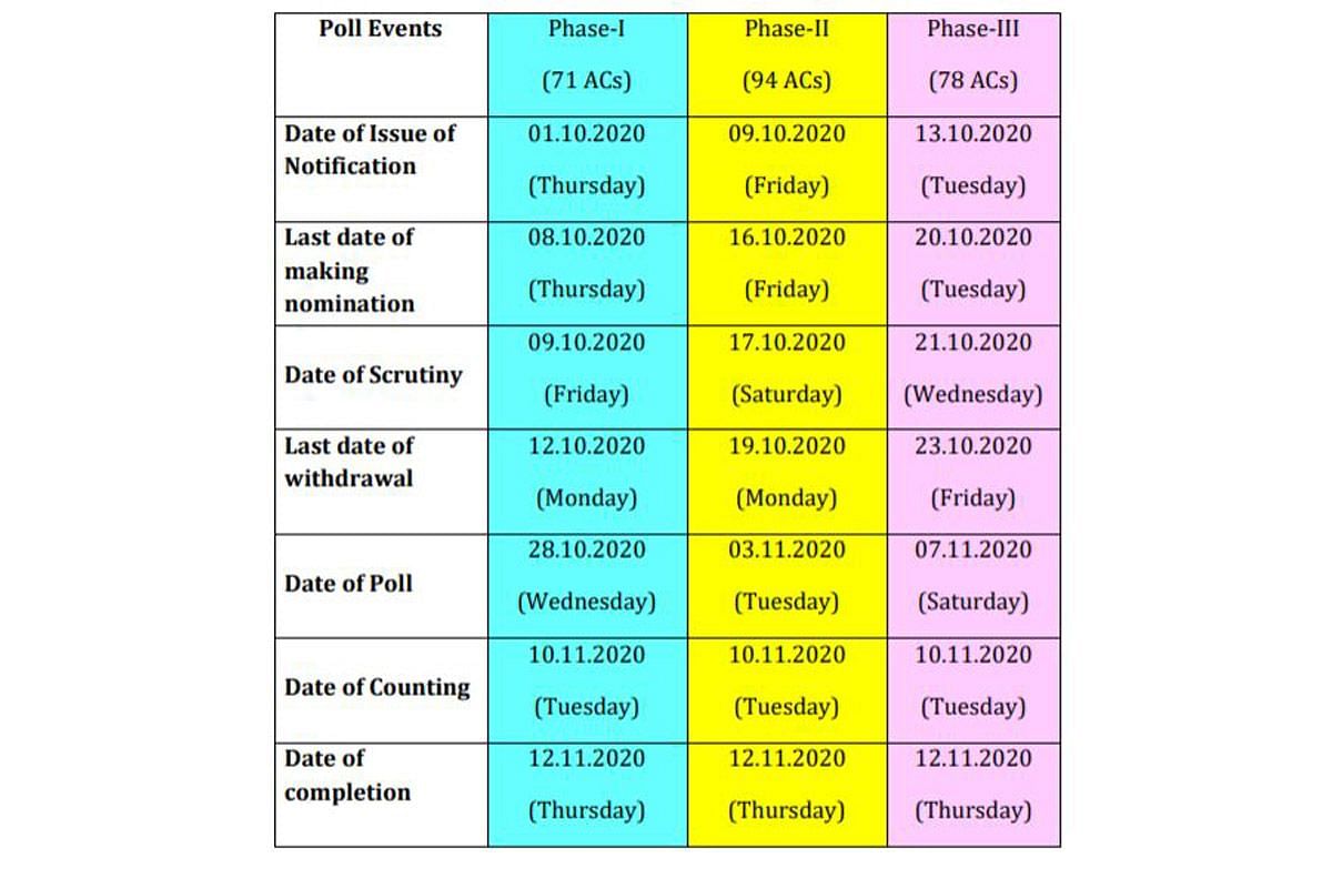 Bihar Vidhan Sabha Election 2020: Voting Schedule And List Of All ...