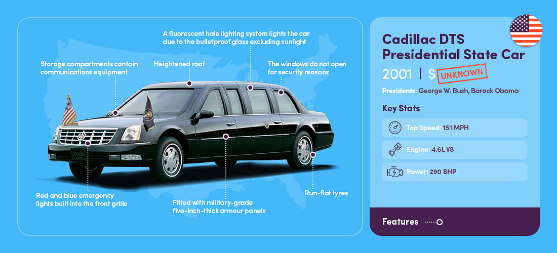 Cars of US Presidents Over the Years & How They Have Evolved