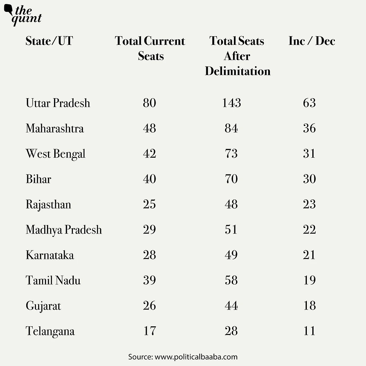 Charge List 2025 Lok