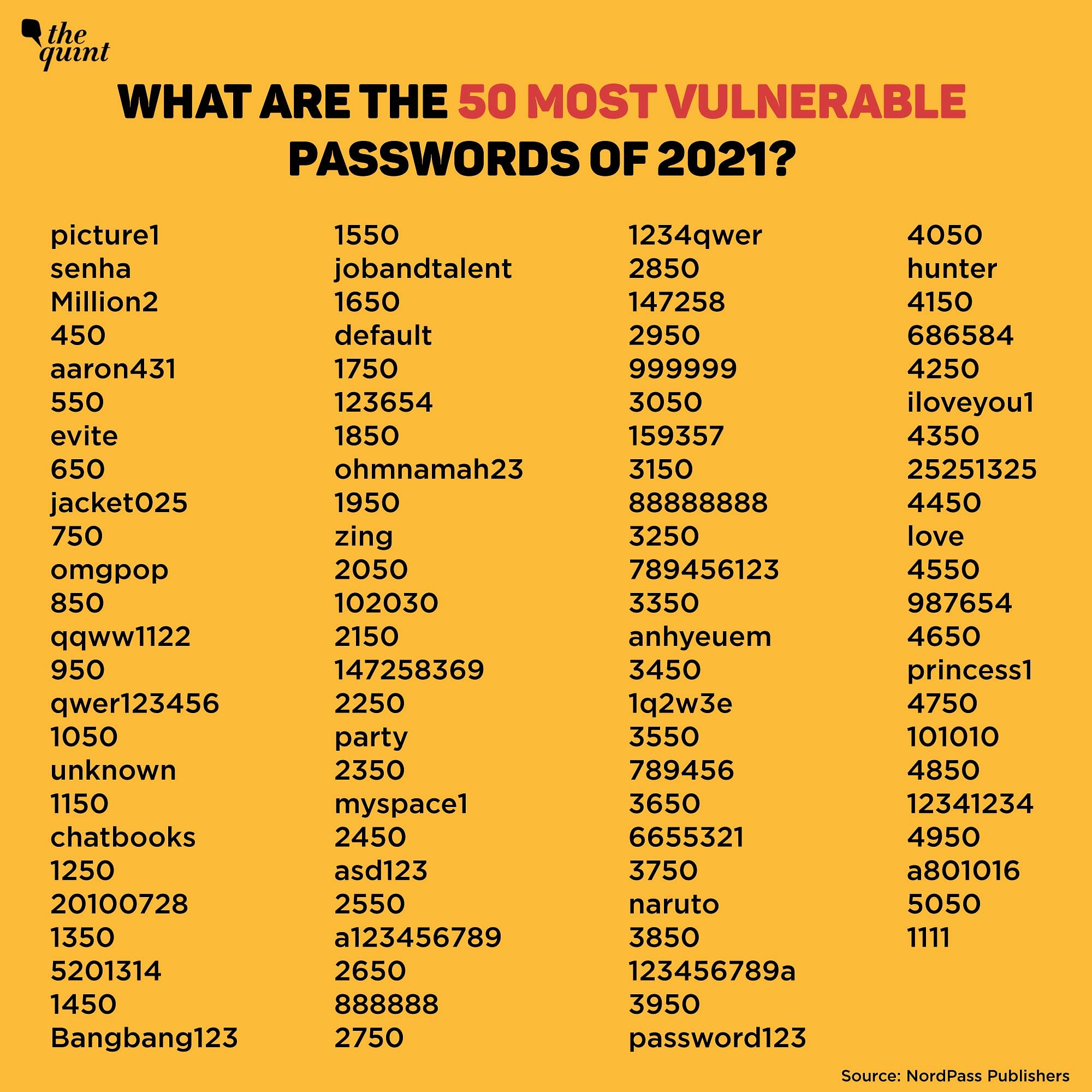 Faq 50 Passwords You Should Not Use And Other Tips On Keeping It Safe 2063