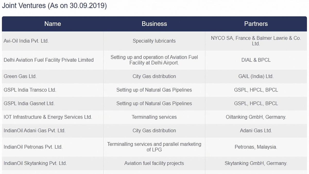 FactCheck No, Indian Oil Corporation Has Not Been Sold to Adani Group