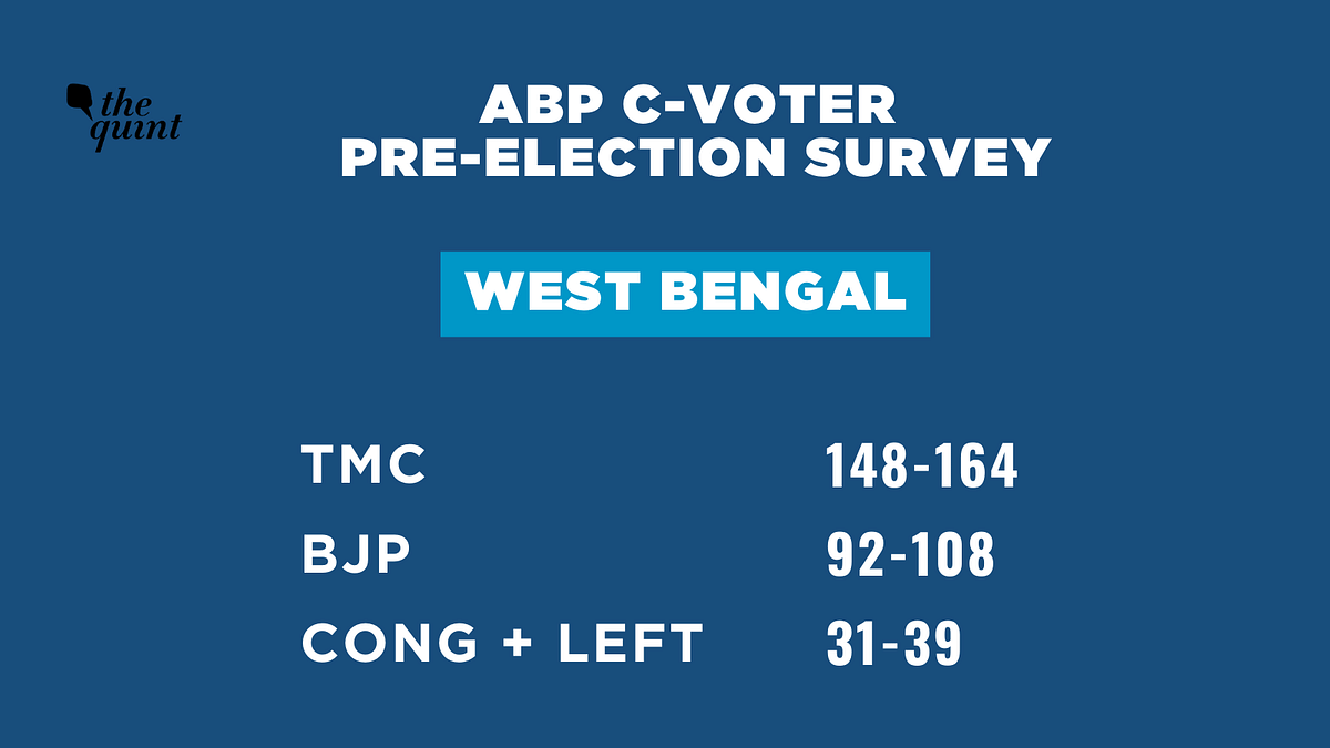 Five State Elections ABP CVoter Survey Advantage TMC In WB, DMK In