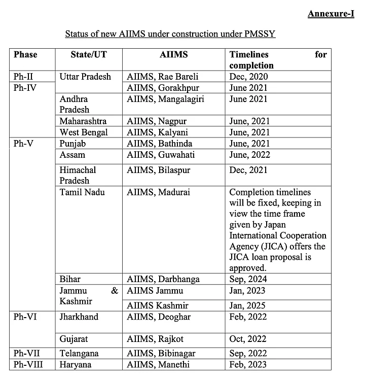Most Number of AIIMS Under Modi Govt? Here’s the Full Picture