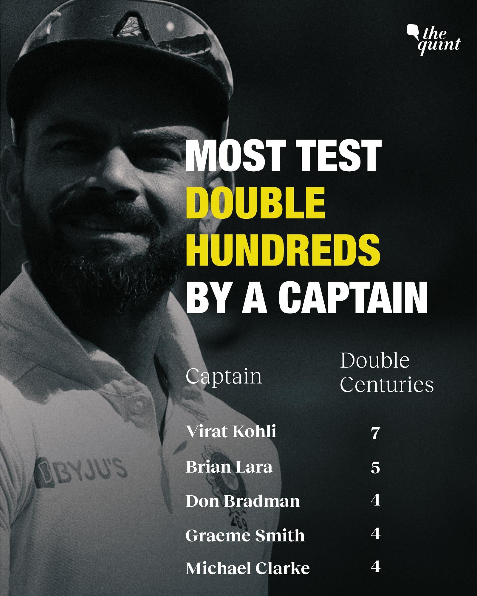 10 Years Since Virat Kohli’s Test Debut - Biggest Records He Holds