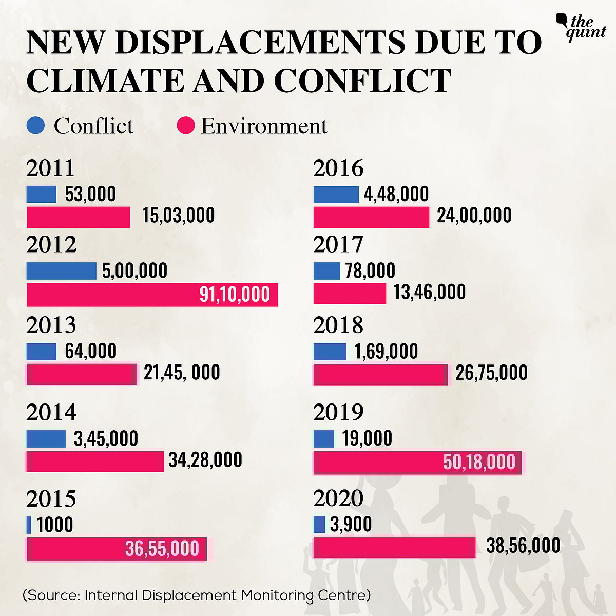 Explained Environmental Displacement is Real, But What Do We Know