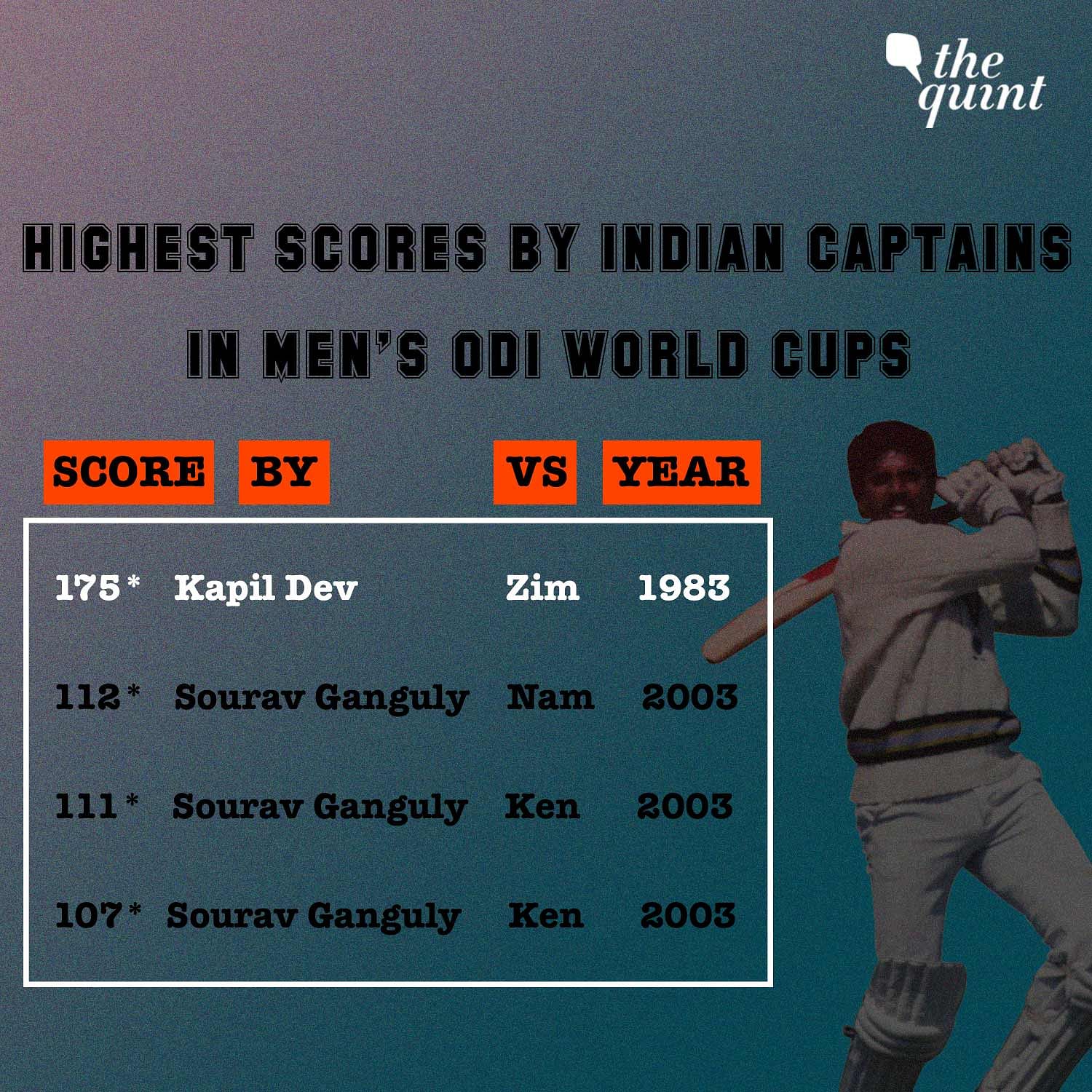 1983 World Cup: The Top 10 Stats From The India's Victorious Campaign ...