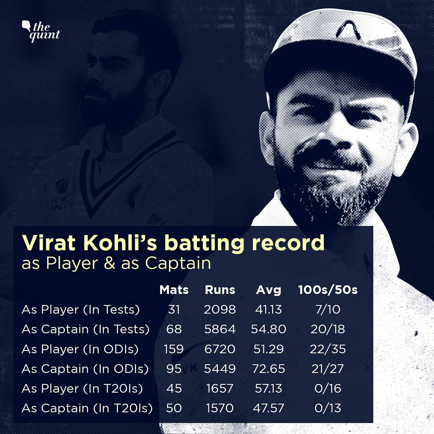 Virat Kohli All Time Career Stats: Virat's All-Star Career As Indian ...