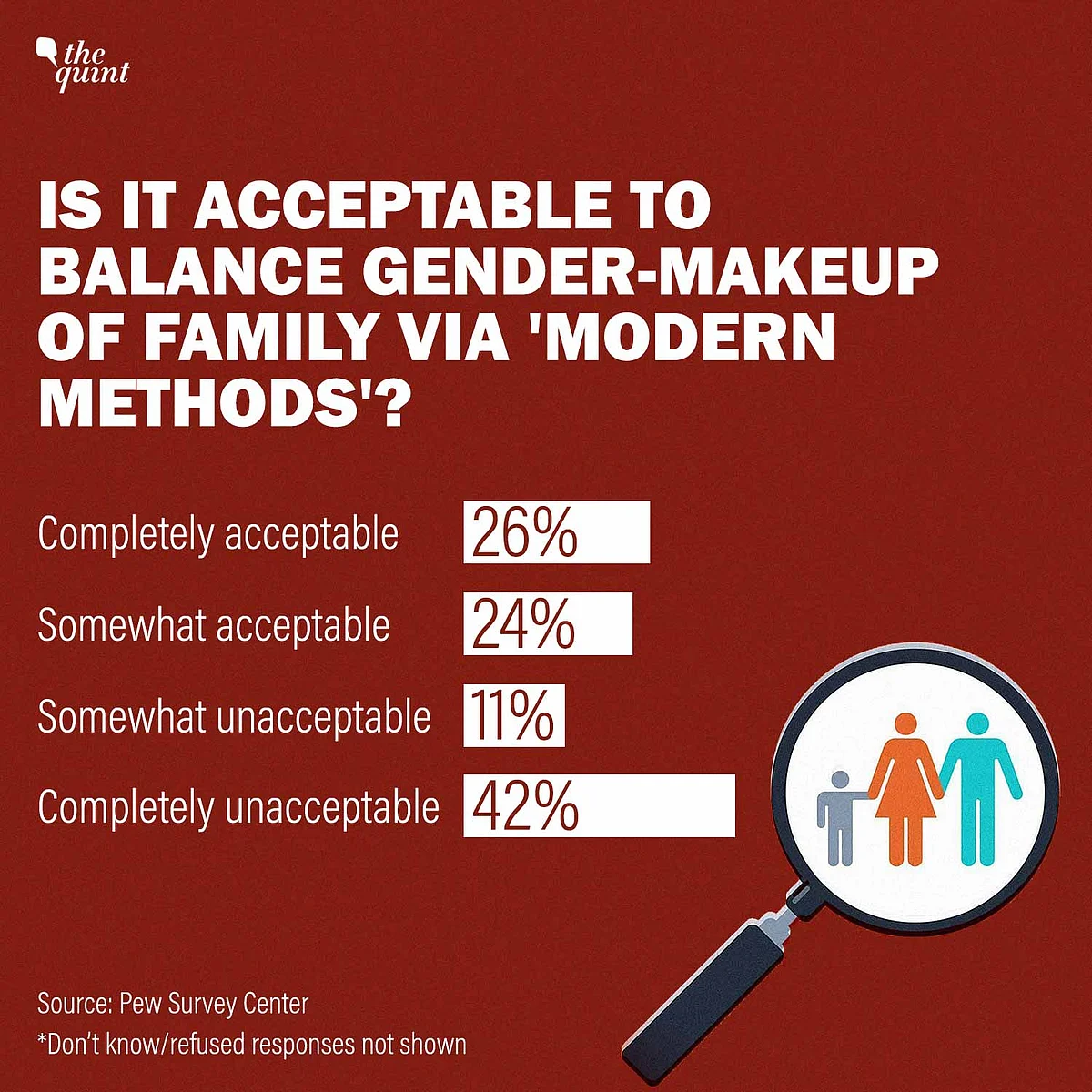 Gender Disparity, Patriarchy: Wife Must Obey Husband, Men Have Greater ...