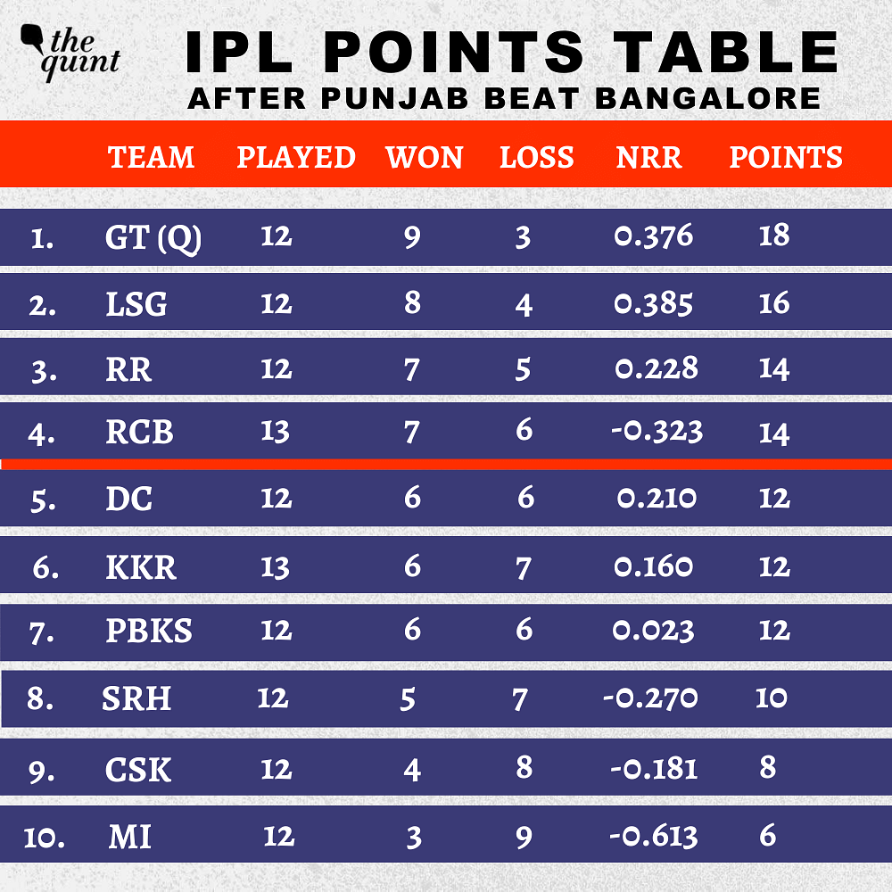 Ipl 2024 Points Table Pdf Downloads - Jeni Robbyn