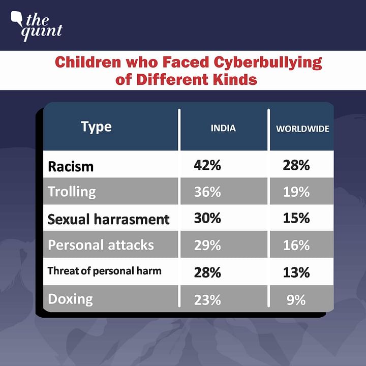 case study on cyberbullying in india