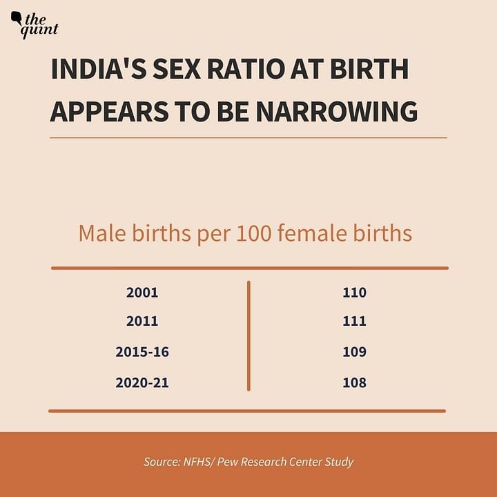 Indias Sex Ratio At Birth Begins To Normalise Sikhs Least Son Preferring 2521