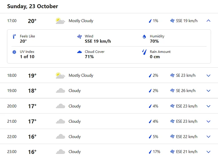 ICC Men's T20 World Cup 2022, India vs Pakistan Rain Clears as