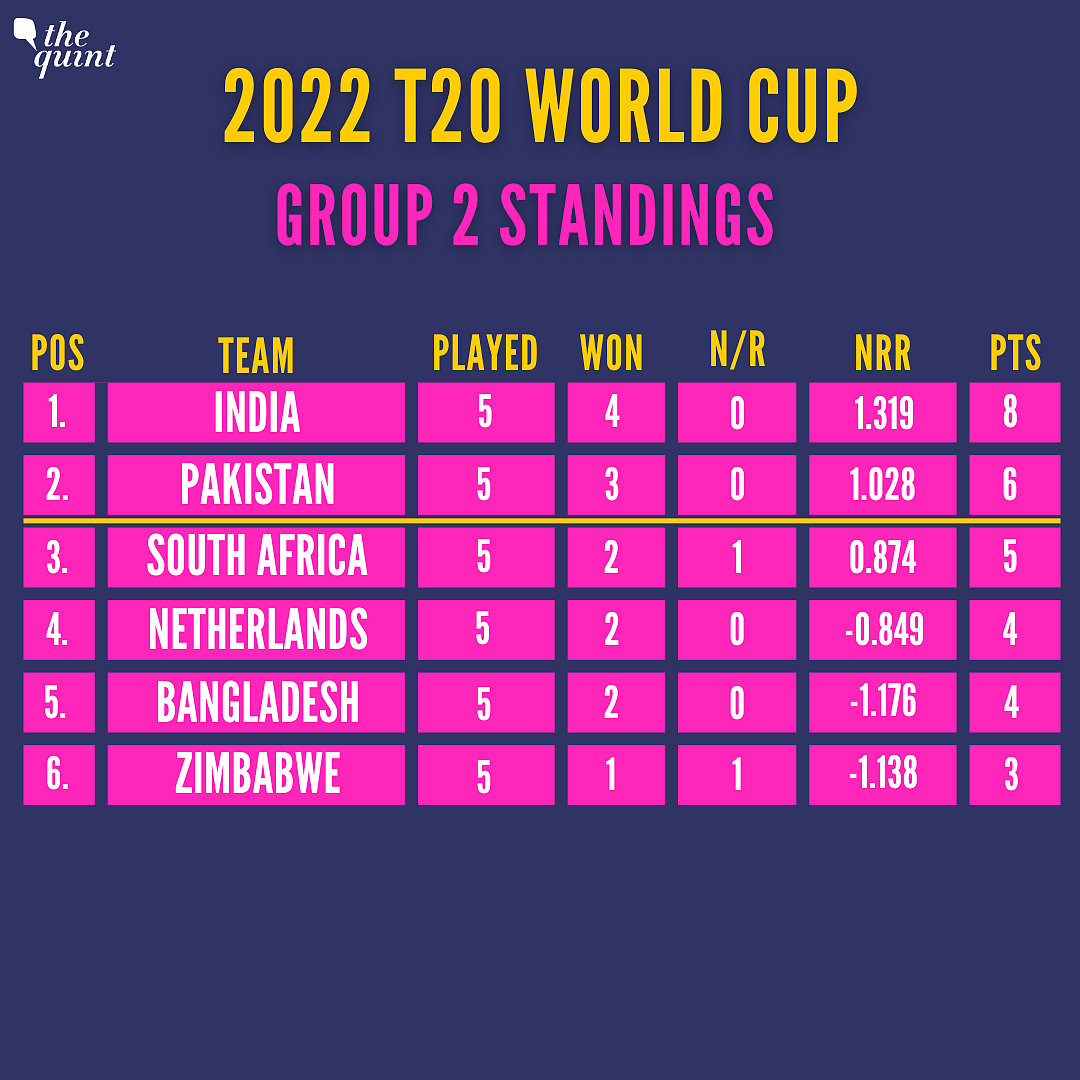t20-world-cup-india-trump-zimbabwe-with-ease-set-up-semi-final-vs-england