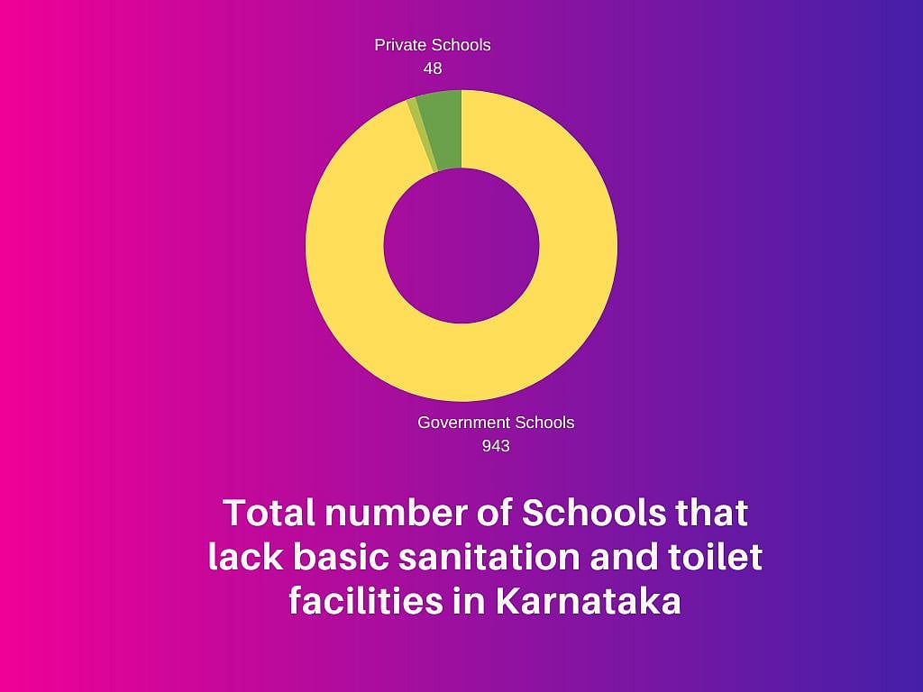 A Union Government Report Finds Karnataka Schools Lacking. All You Need