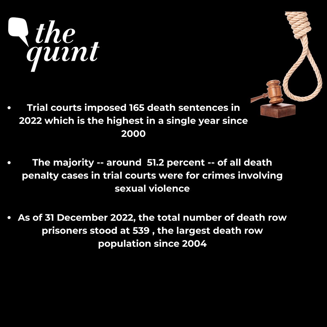 Trial Courts Imposed 165 Death Sentences In 2022, Highest In 2 Decades