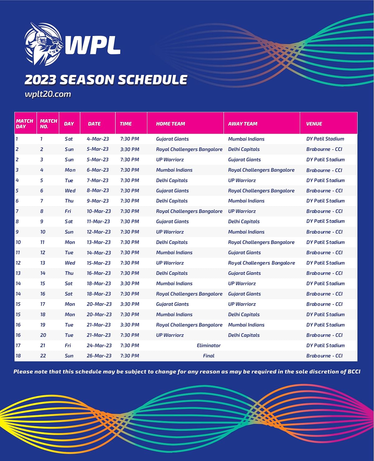 WPL 2023 BCCI Announce Schedule For Women's Premier League, 22Match