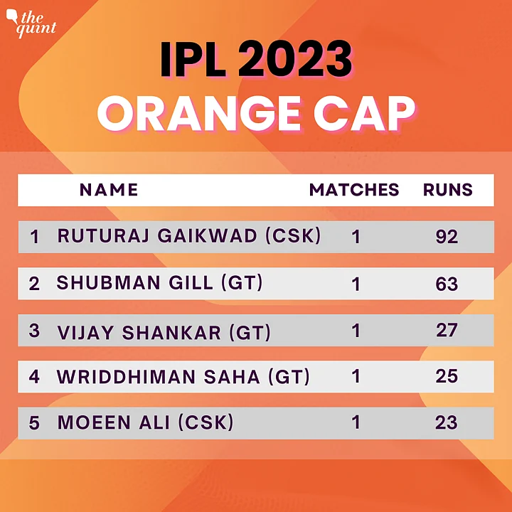 Orange Cap Holder IPL 2023, Indian Premier League Orange Cap Winner