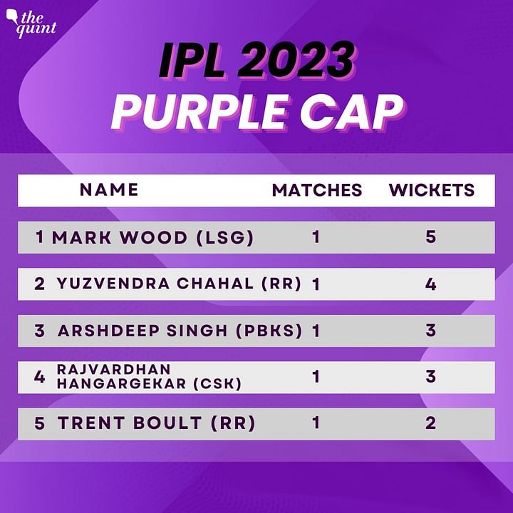 Purple Cap Holder Ipl 2023 Indian Premier League Purple Cap Winner Mark Wood Tops The Chart 