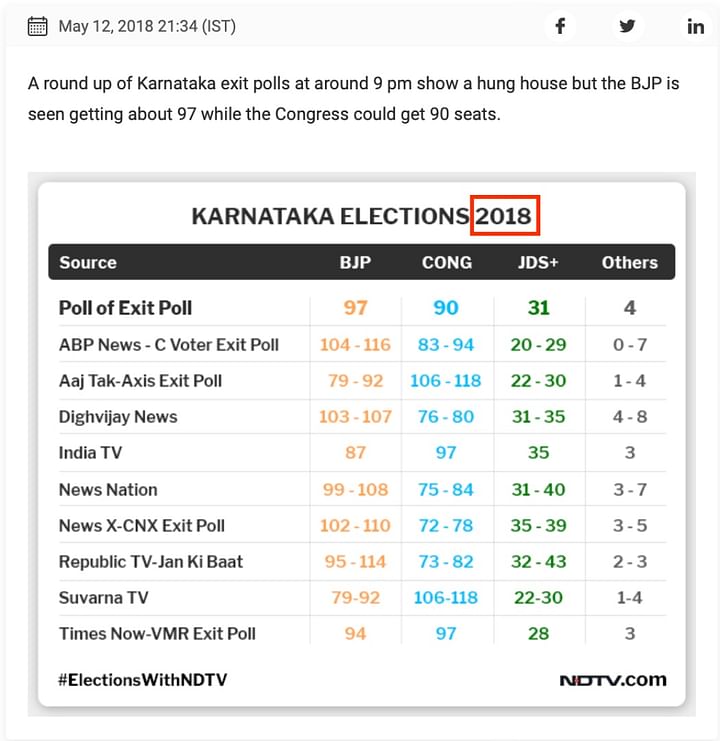 FactCheck NDTV Did Not Predict ‘BJP’s Biggest Loss’ in Karnataka