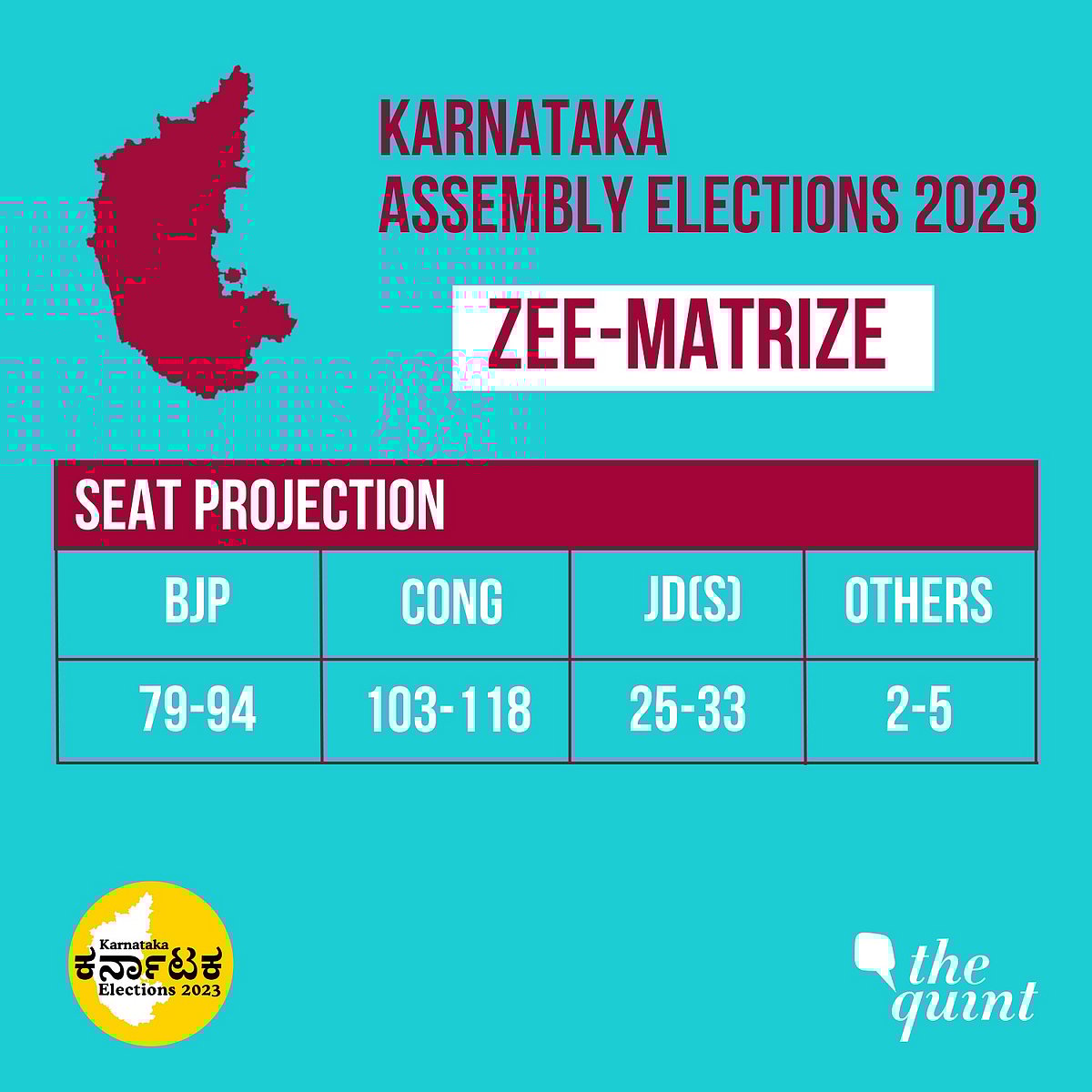 Karnataka Exit Poll Results 2023 Karnataka Exit Poll Results Cong