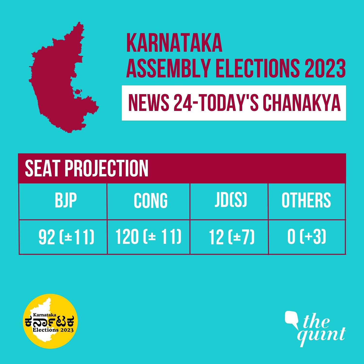 Karnataka Exit Poll Results 2023 Live Updates, Karnataka Assembly ...