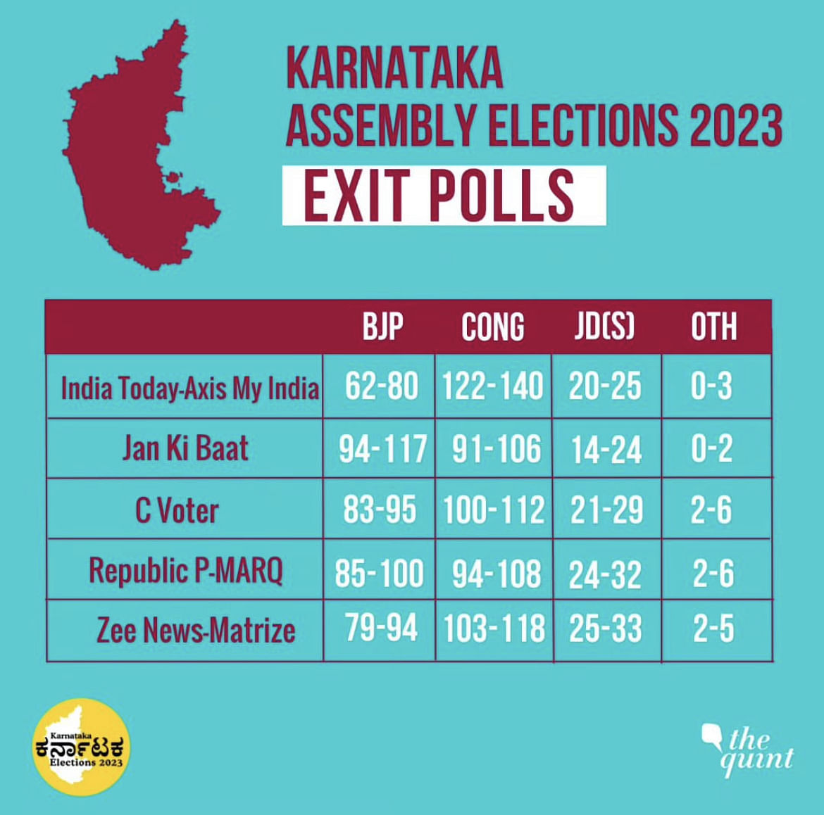 Karnataka Exit Polls 2023 |What's Next For Congress, BJP, JD(S)? 3 ...